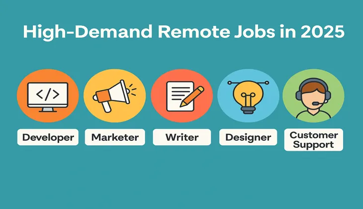 high-demand-remote-job-roles-2025
