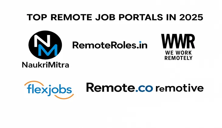 top-remote-job-portals-naukri-mitra-remoteroles