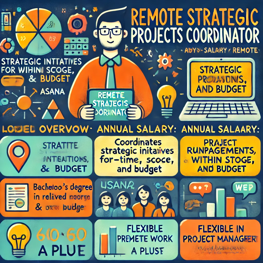 remote-strategic-projects-coordinator-jobs