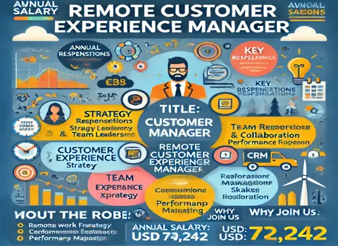 remote-customer-experience-manager-jobs
