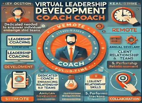 virtual-leadership-development-coach-jobs