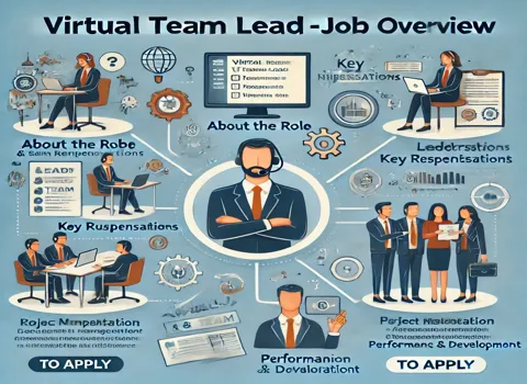 virtual-team-lead-jobs