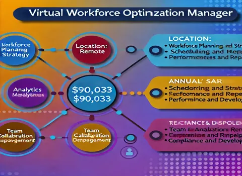 virtual-workforce-optimization-manager-jobs