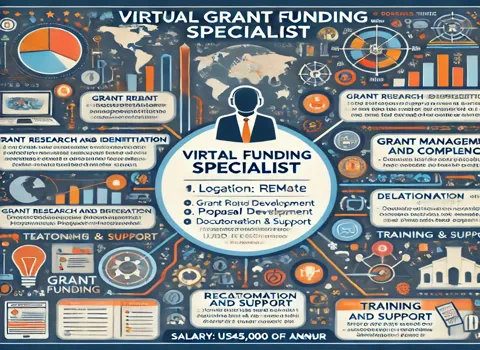 virtual-grant-funding-specialist-jobs