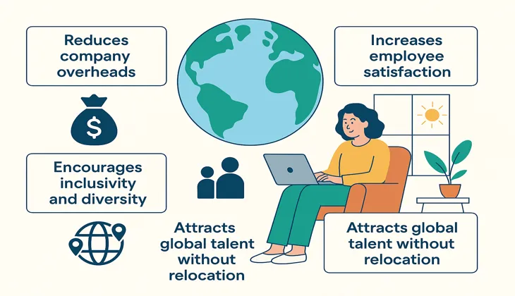 why-remote-work-is-the-future-benefits-2025